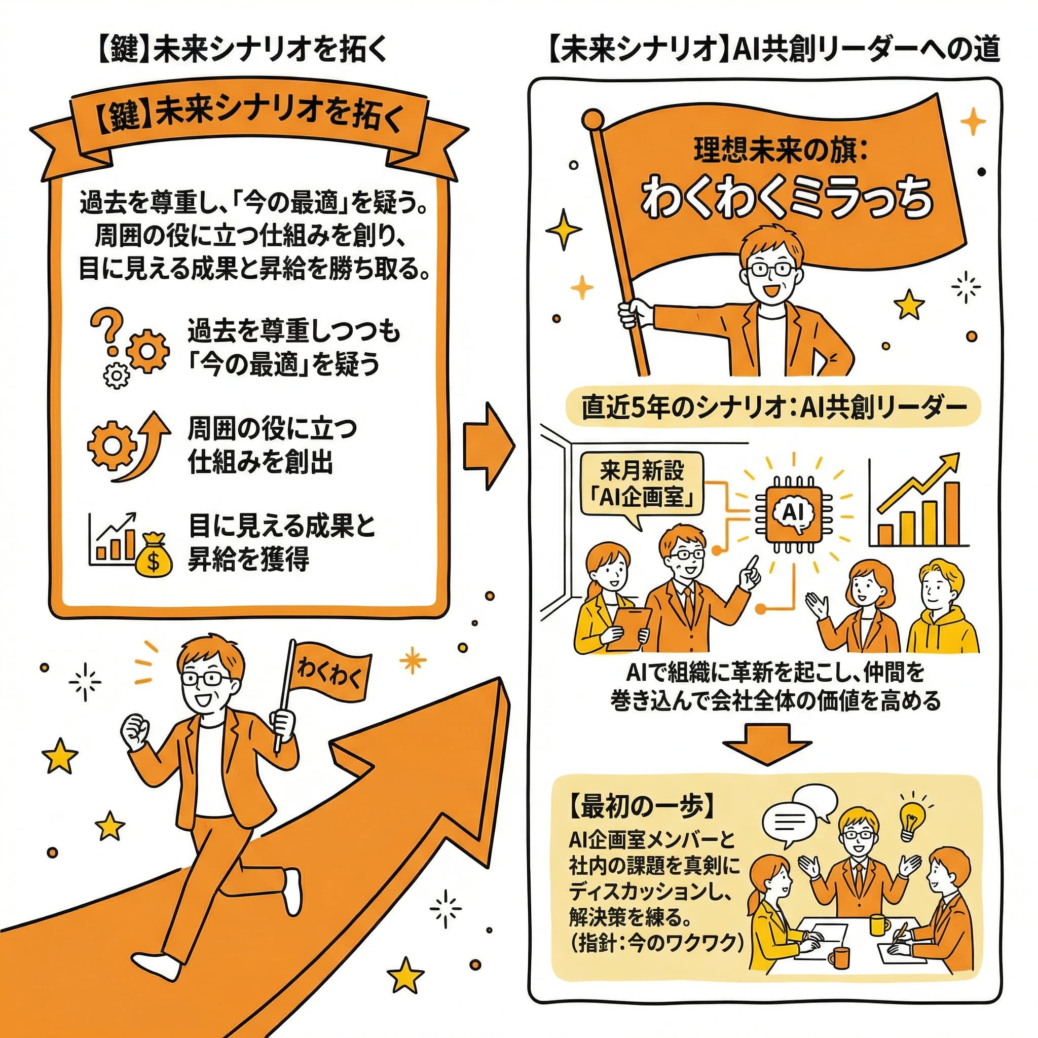 株式会社ミライフ| if AI紹介ページ｜miraif